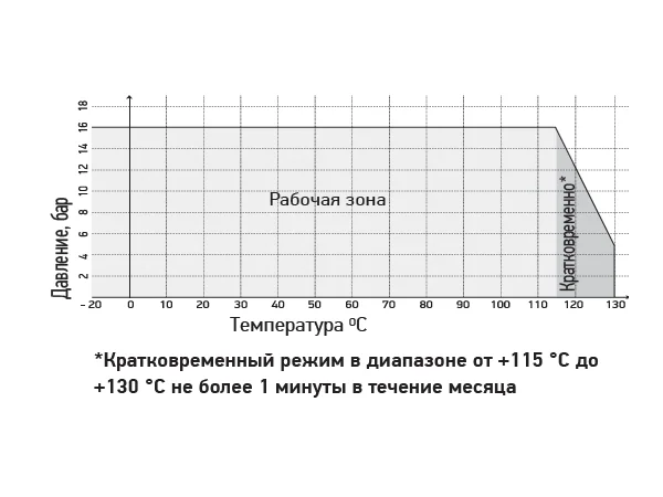 Дисковый поворотный затвор с редуктором REON тип RSV811-GEAR DN 100 / Ду 100