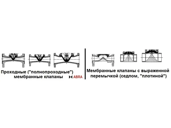 Диафрагменный вентиль ABRA-M8(X)FB фланцы PN10