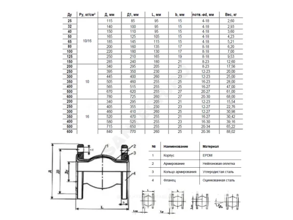 Компенсатор резиновый антивибрационный EPDM Ру10/16 фл 8010 Benarmo