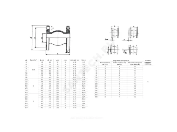 Компенсатор резиновый антивибрационный EPDM Ру16 фл 8010 Benarmo