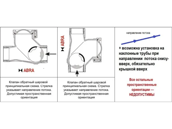 Обратный клапан шаровой резьбовой ABRA-D-022S-NBR-025