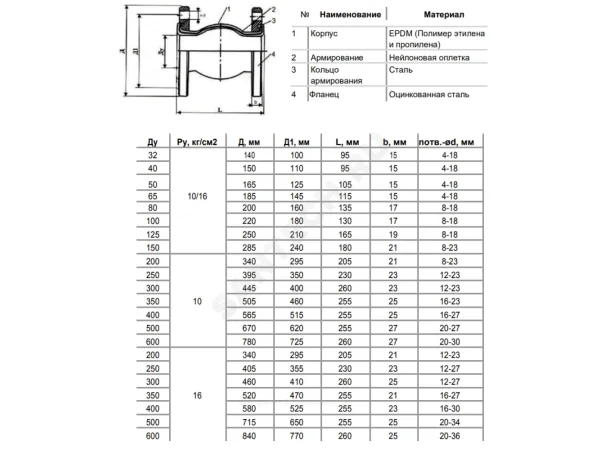 Компенсатор резиновый EPDM Ру10 фл 8010 Benarmo