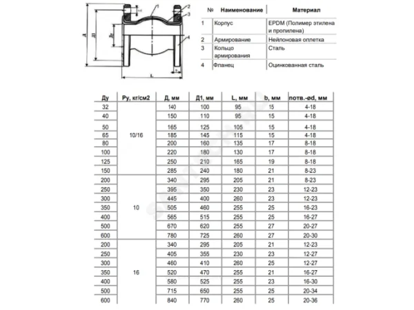 Компенсатор резиновый EPDM Ру10 фл 8010 Benarmo